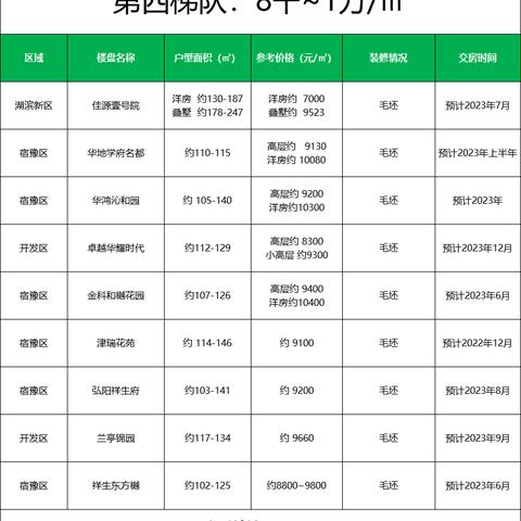 宿豫区房价最新动态分析