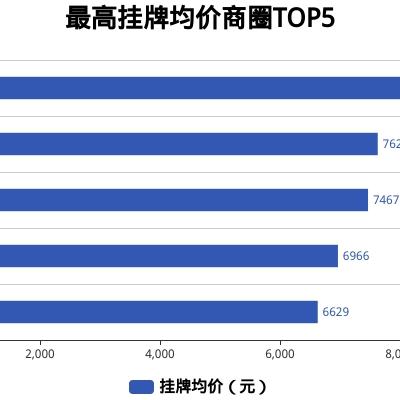 宿豫区房价最新动态分析