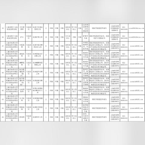 上海崇明最新招聘信息汇总