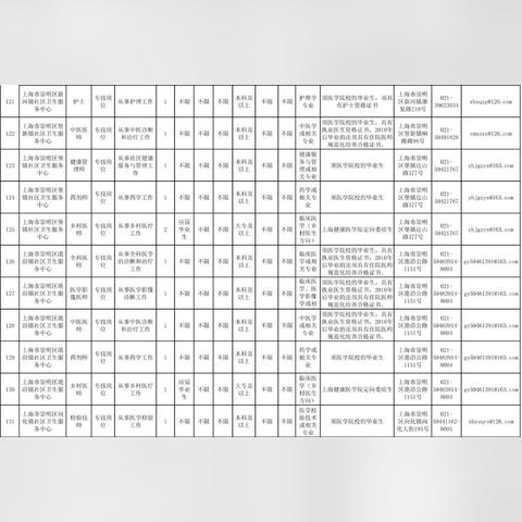 上海崇明最新招聘信息汇总