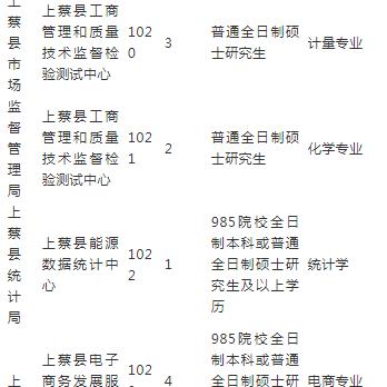 上蔡最新招聘信息汇总