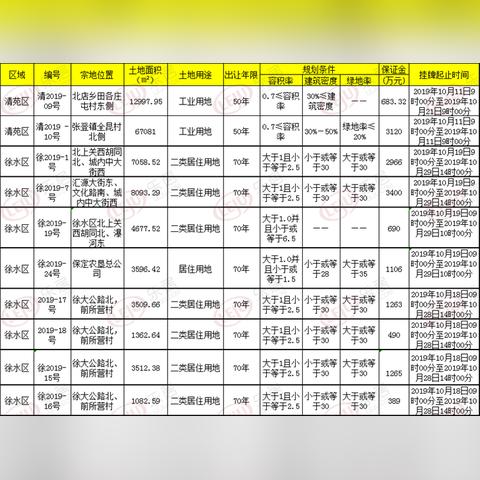 徐水新楼盘即将开发,城市居住新风尚引领者