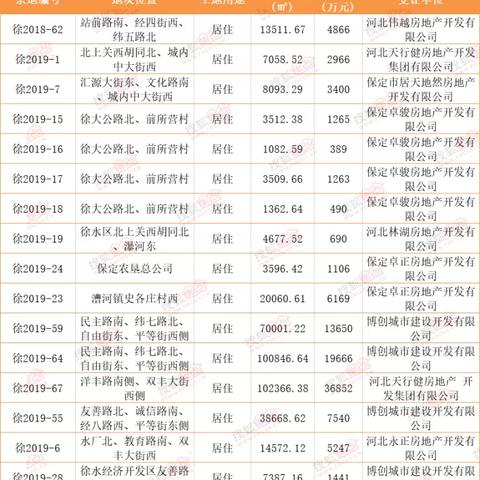 徐水新楼盘即将开发,城市居住新风尚引领者