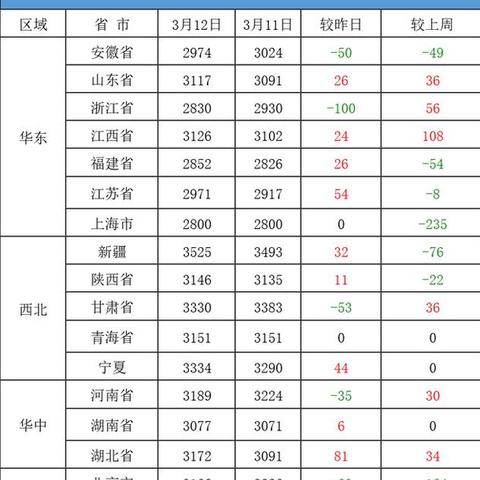 今日豆粕价格走势分析