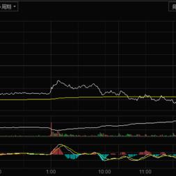 沪镍期货最新行情分析评论