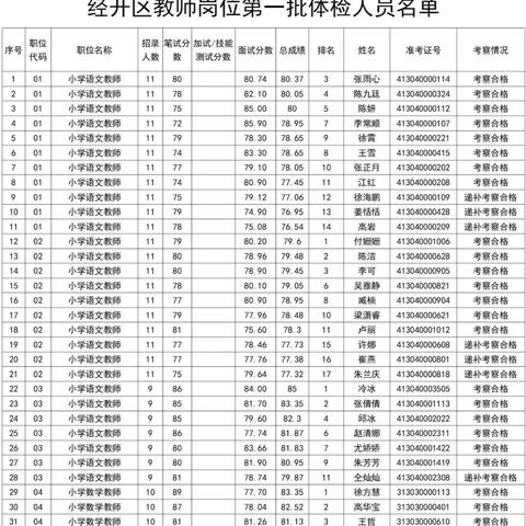 宿迁最新招聘信息速递