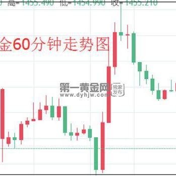 伦敦金最新动态,市场走势、价格分析与影响因素探讨