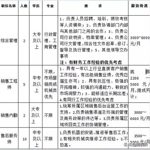 泗县最新行业招聘信息详述