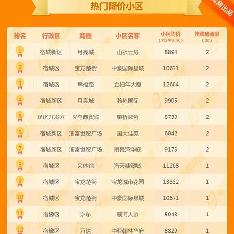 宿迁山水云房最新资讯更新