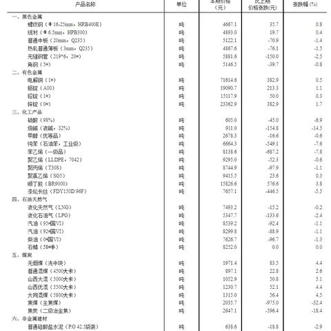 全球焦煤市场最新动态及现货价格走势解析
