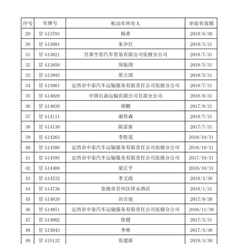 甘州区最新干部公示信息