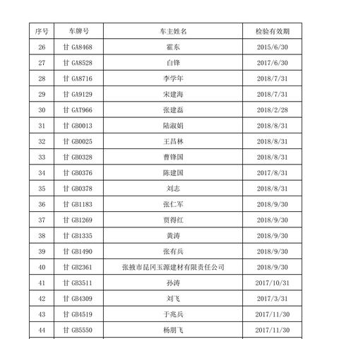 甘州区最新干部公示信息
