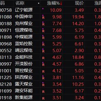 靖远煤业裁员消息更新,最新动态报道