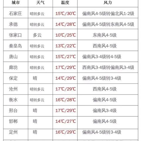 邯郸北部规划详解图，最新规划全解析