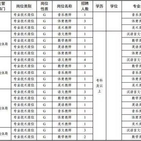 枣庄峄城最新招聘信息汇总
