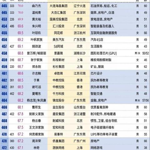 中国最新500强企业榜单出炉,领军企业领跑全国!