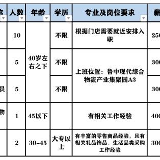 张店工厂招聘最新信息及岗位详解介绍