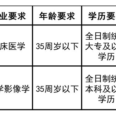榆中县招聘信息更新通知