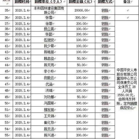 中国保康最新干部公示名单发布