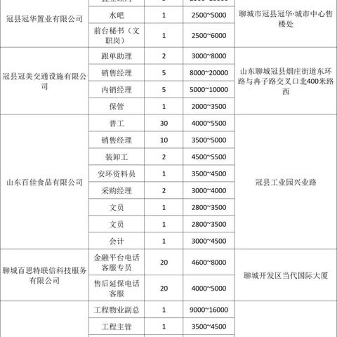 冠县最新招工信息汇总
