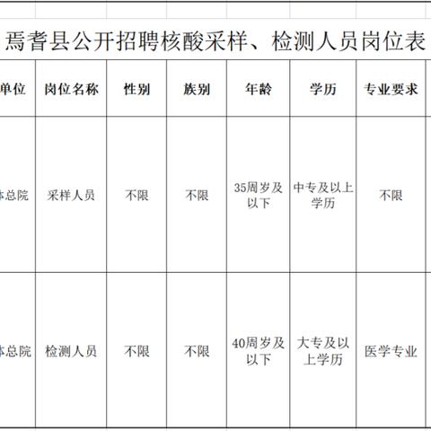 焉耆县招聘信息更新，求职必备指南