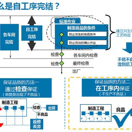 广州南沙丰田招聘启事,最新职位空缺