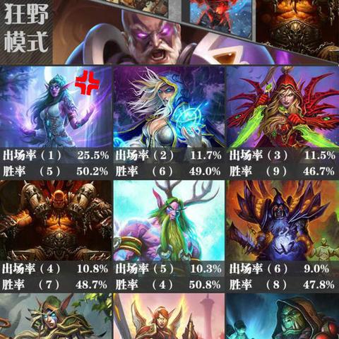 炉石最新天梯周报出炉,环境深度解析(XXXX年XX月XX日至XX月XX日)