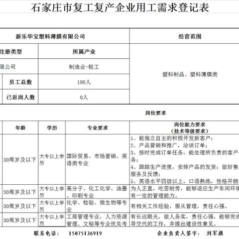 新乐市最新招聘信息概览