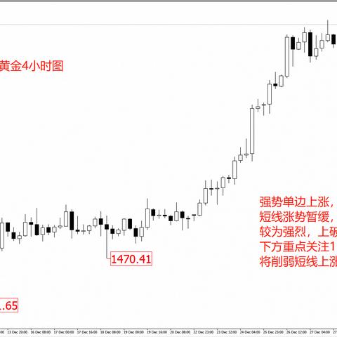 最新外汇实时行情解析