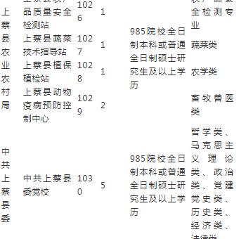 上蔡地区XXXX年最新招聘信息汇总