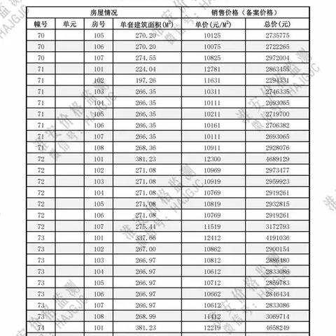云梦房价更新情报