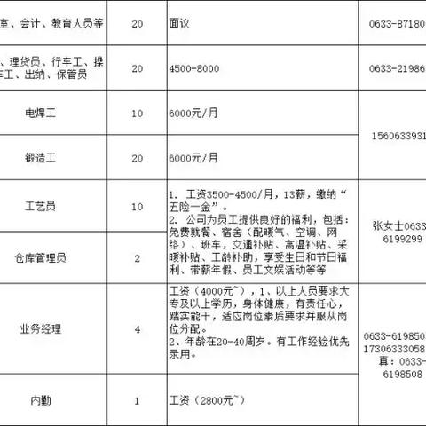 山东日照岚山区最新招聘信息更新