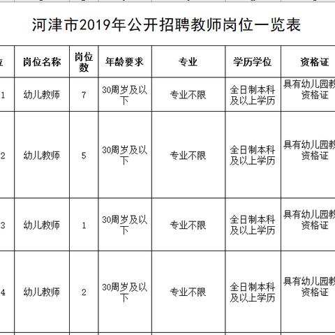 山西河津最新招聘信息汇总