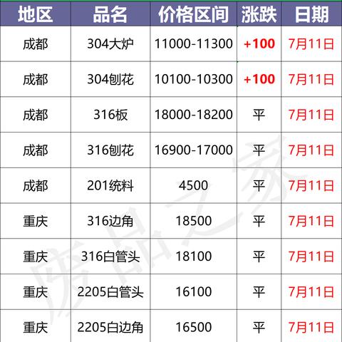 废不锈铁价格行情最新分析