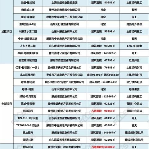 滕州星尚城最新动态更新