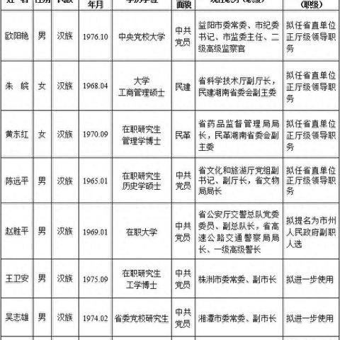 湖南省拟任干部公示最新名单揭晓