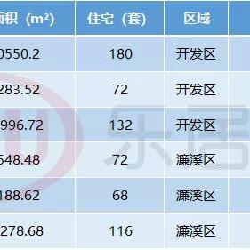 民生瞰江郡最新进展更新
