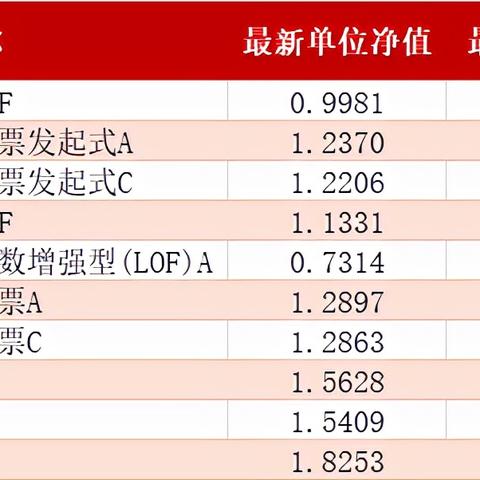 金麒麟5号最新净值披露报告