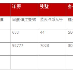 驻马店最新楼盘均价分析与未来展望