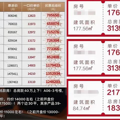 大连房市最新动态深度解析