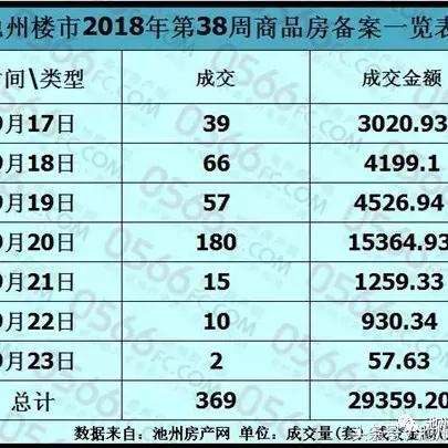 池州楼市最新动态全面解读