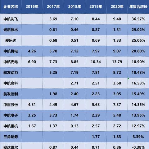 中航动力最新消息全面解读