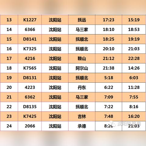沈阳铁路列车时刻表最新信息
