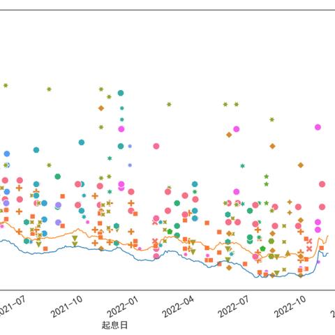 ABS最新价格走势及分析文章摘要