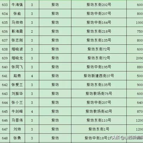 长治县租房信息最新详解