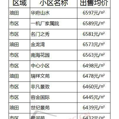 濮阳市房价走势分析，最新信息解读