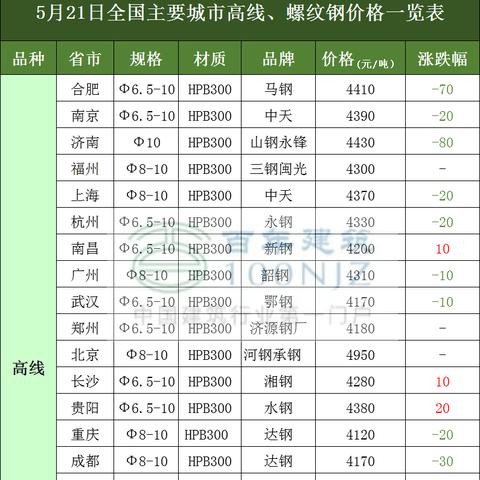 水泥价格最新行情分析与报价