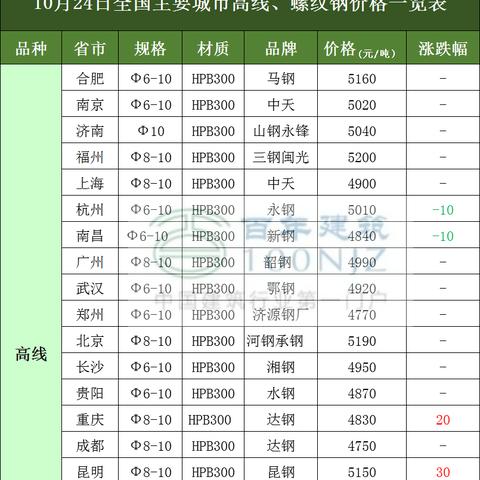 水泥价格最新行情分析与报价
