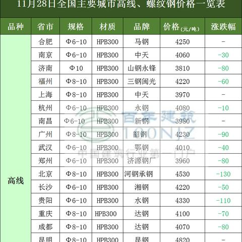 水泥价格最新行情分析与报价