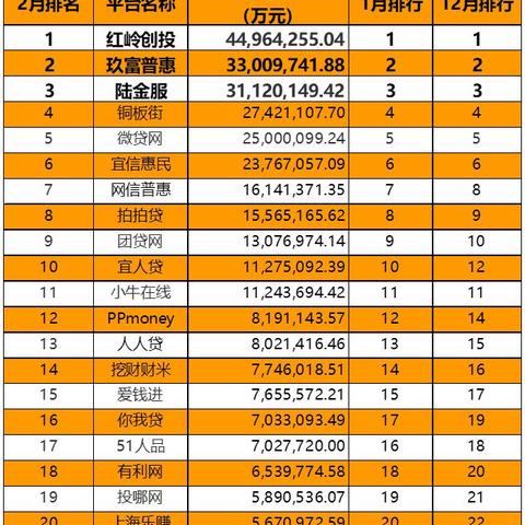 小牛普惠倒闭传闻最新消息